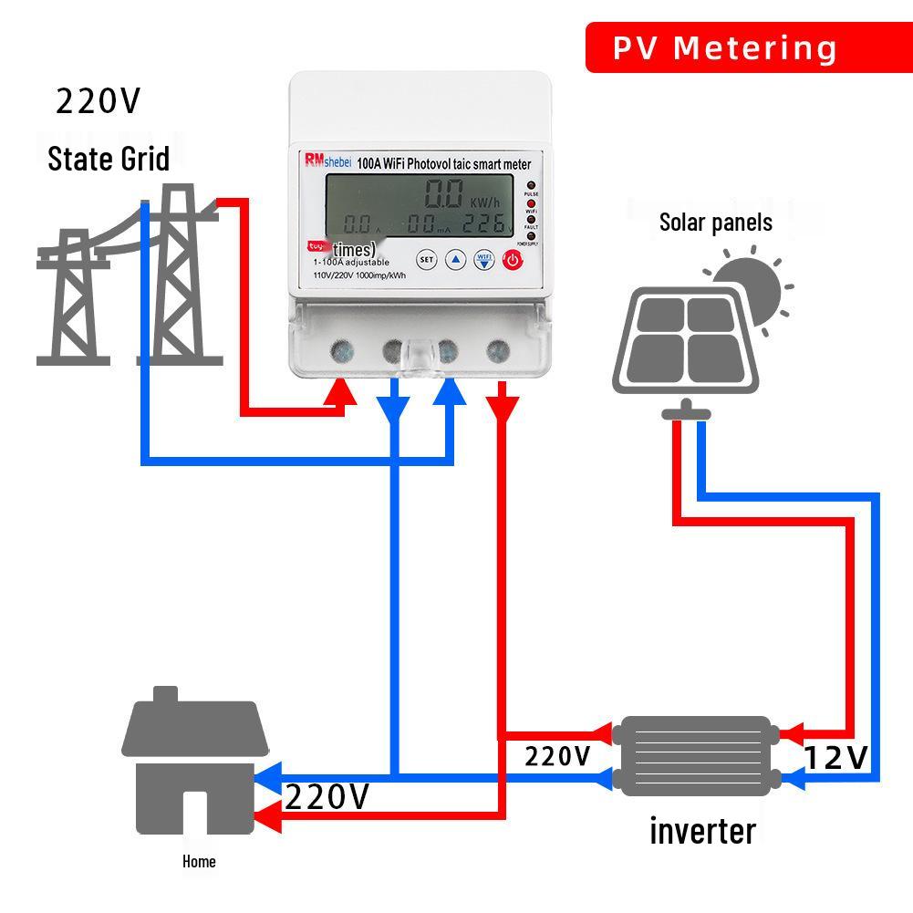 WiFi Smart Circuit Breaker with Bidirectional Metering & Voltage Protection, Prepaid Electricity Metering, Auto Reclosing & Timing Functions
