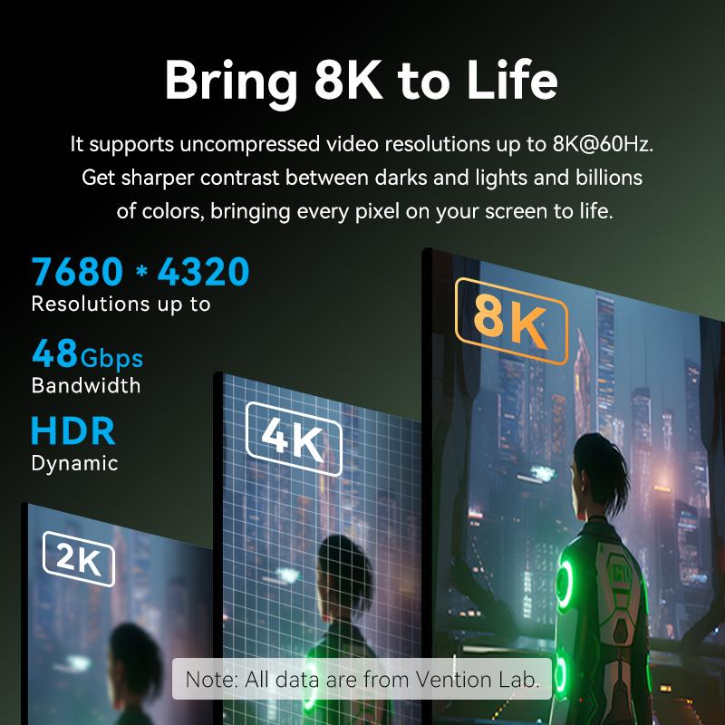 48Gbps HDMI 2.1 Certified High Speed Cord, 8K 60Hz 4K 120Hz Video Cable for PS5 Xiaomi Smart TV Box