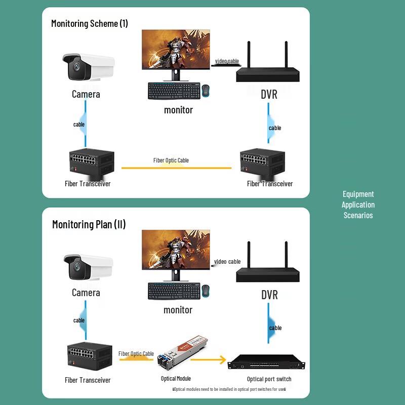 Switch de Fibra Óptica Gigabit Zhongke Optoelectronics ZK-GE/116-SFP