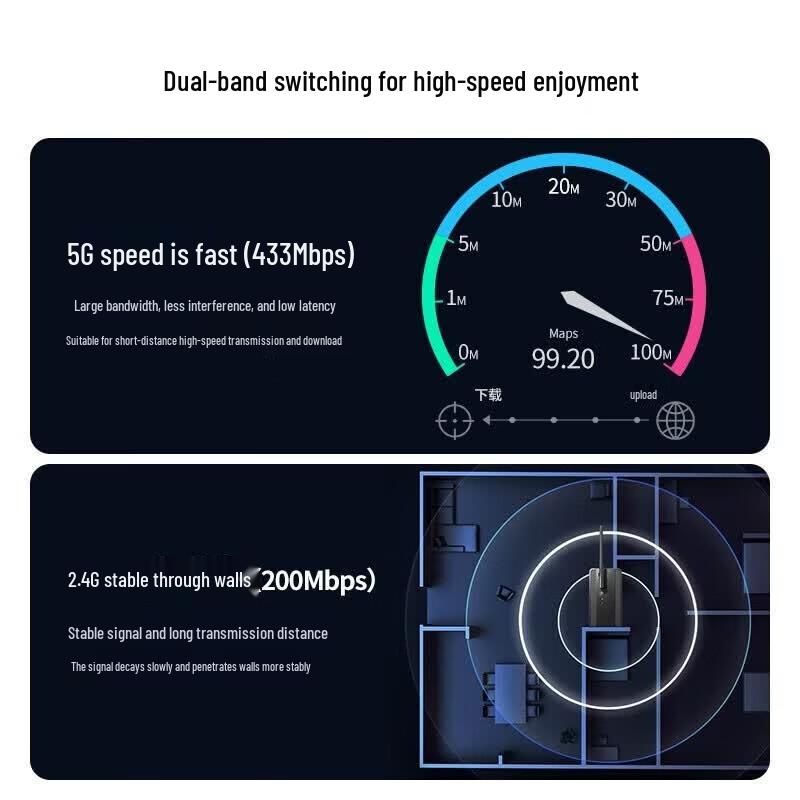 Ugreen 650Mbps Dual-Band USB WiFi Adapter (CN Version)