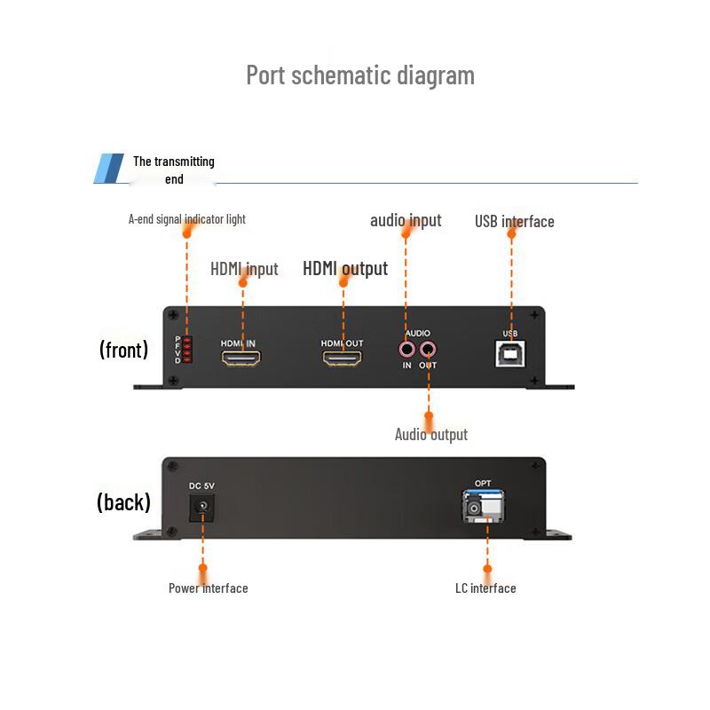 HDMI Fiber Optic Extender with KVM and Audio