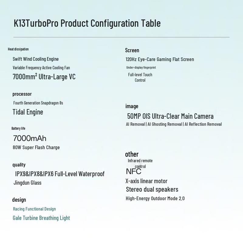 OPPO K13 Turbo Pro 5G Smartphone (CN version)