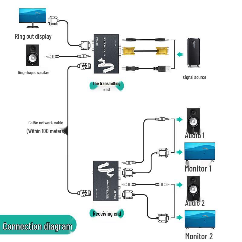 MT-viki 100m VGA to RJ45 Extender with Audio