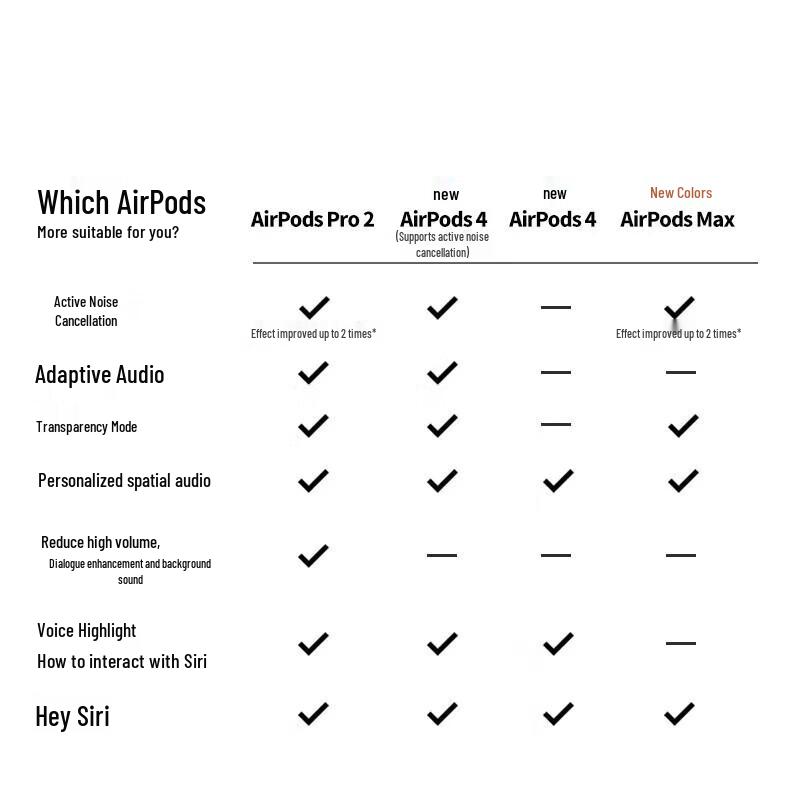 Apple AirPods 4 with USB-C Charging Case