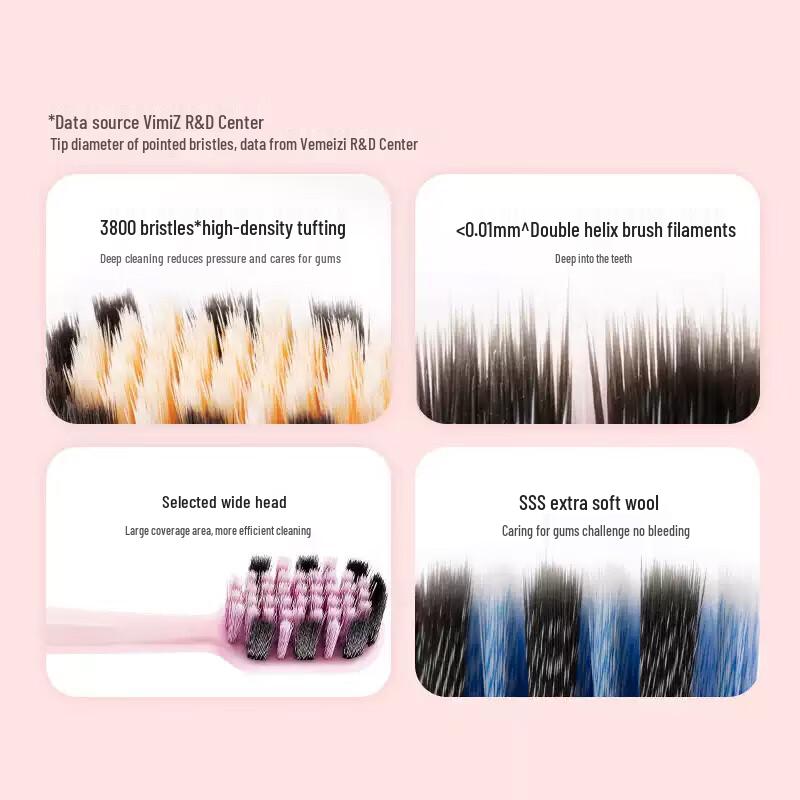 Shuke Wide Head Soft Bristle Toothbrushes