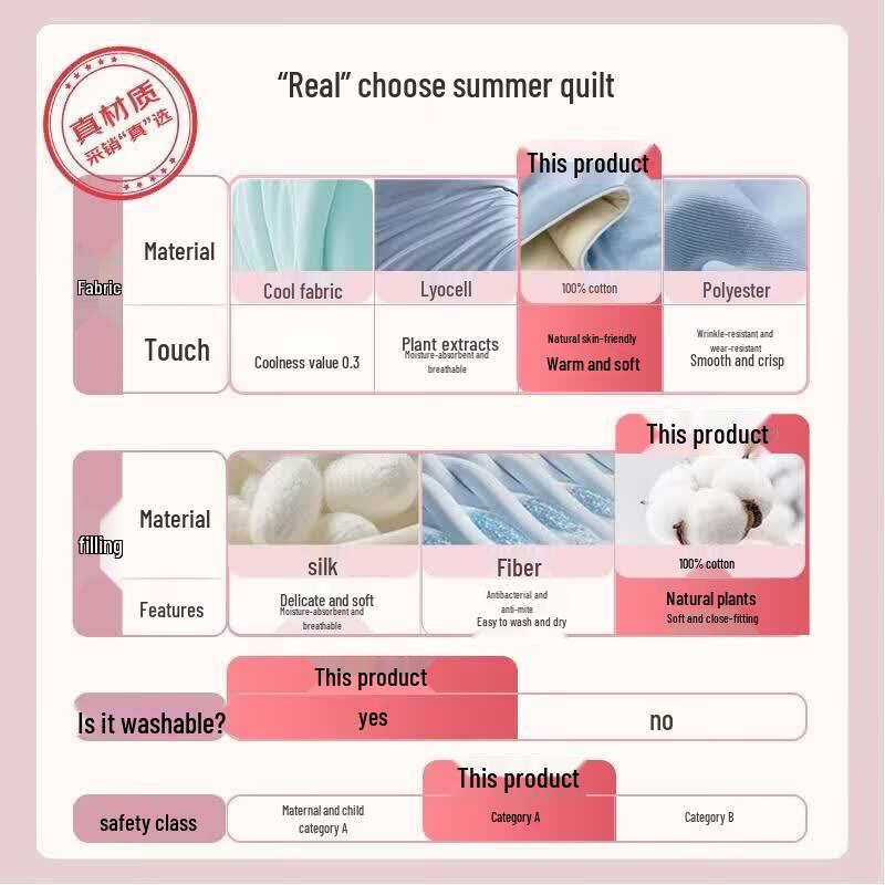 Grace 7A Antibacterial 100% Cotton Summer Quilt