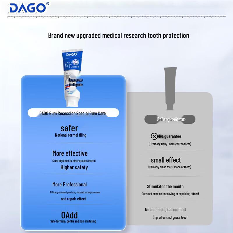 DAGO Gum Repair & Whitening Toothpaste - 2-Pack