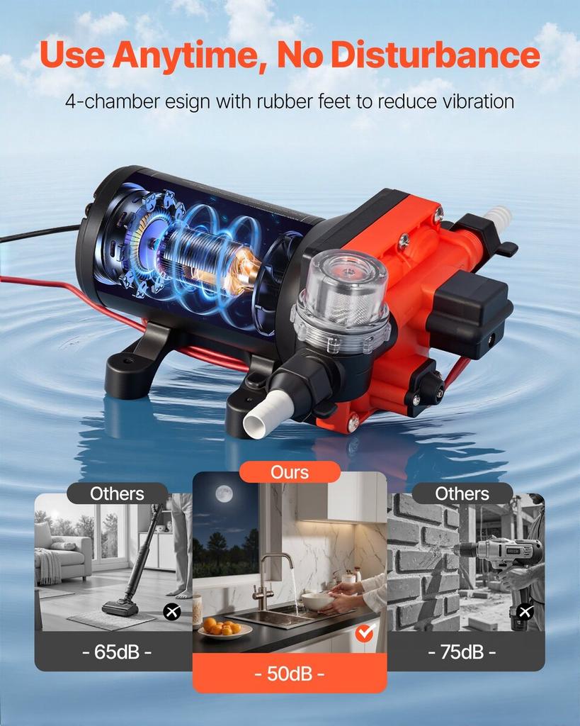 RV Water Pump, 12V DC 6 GPM (22.7 L/min), 4-Chamber Self-Priming Diaphragm Water Pump with Automatic Pressure Switch, 70 PSI Max Pressure, On Demand