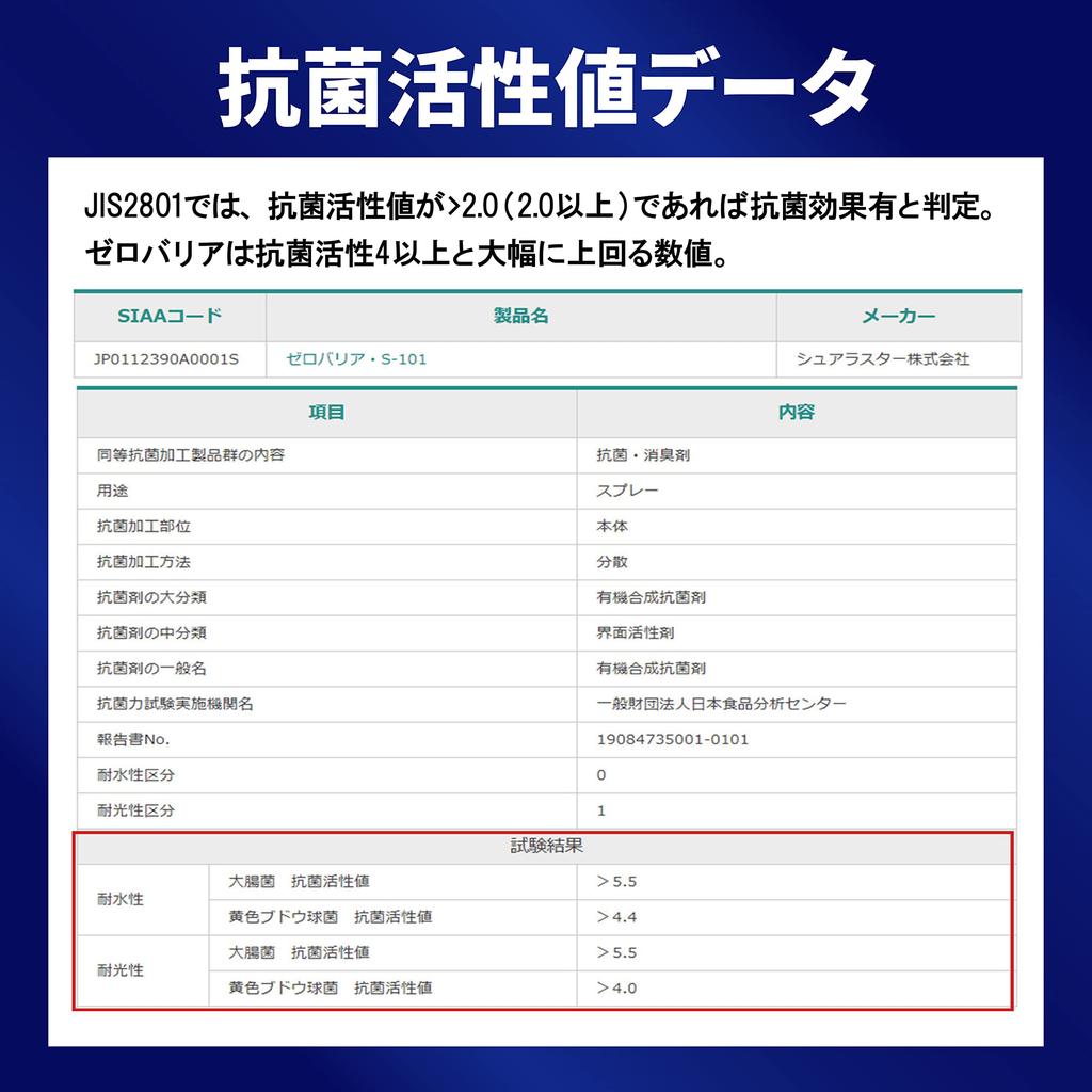 Surluster S-101 Disinfecting , Zero Barrier, 6.8 fl oz (200 ml), Odorless, No Odor Return