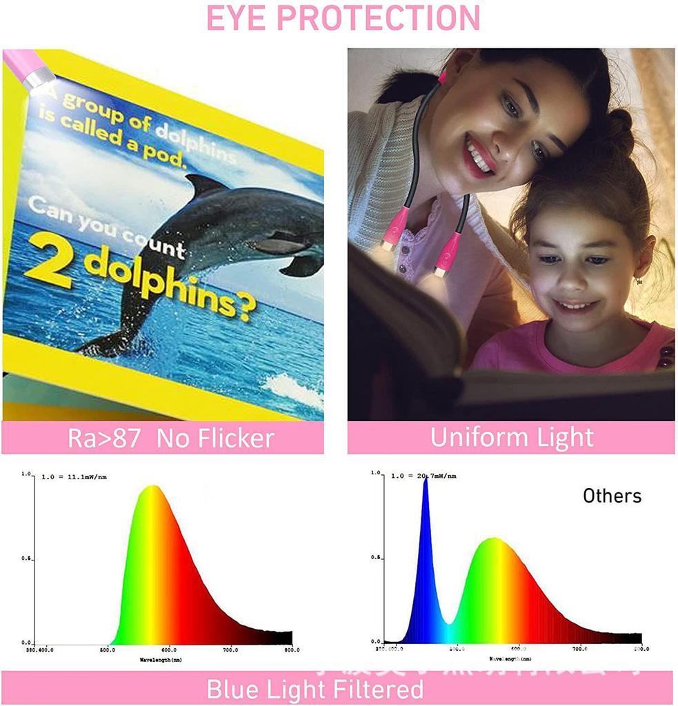 USB Rechargeable Neck Light for Eye Protection - Ideal for Reading, Outdoor Night Running, and Students