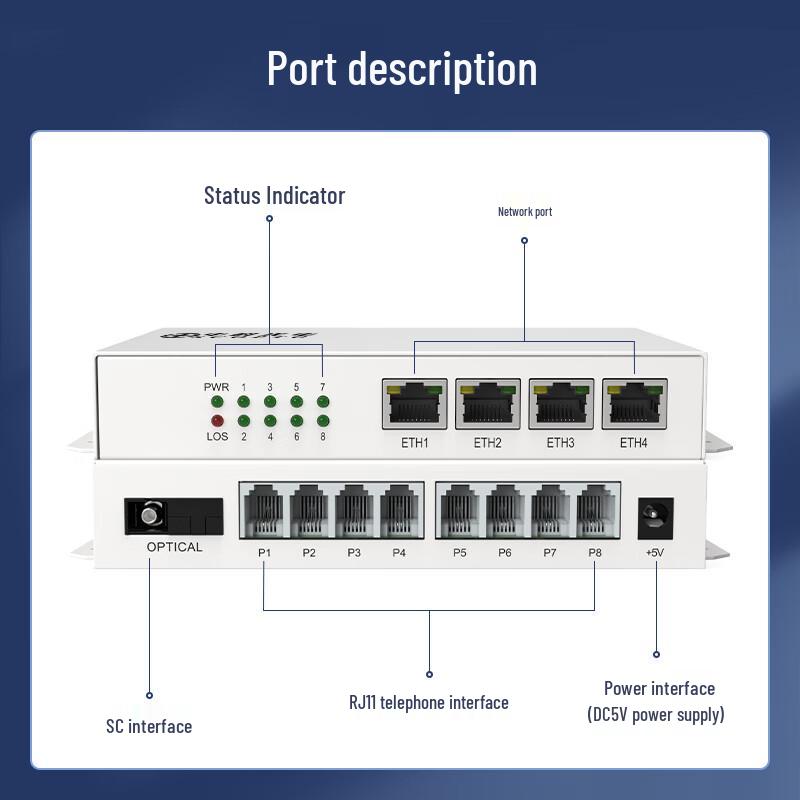 Zhongke Optoelectronics Telephone & Fast Ethernet Fiber Optic Transceiver