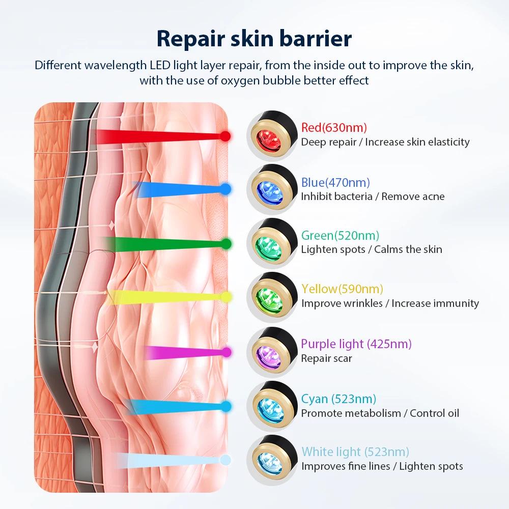 Portable Oxygenating Bubble Skin Rejuvenation Device for Home Use