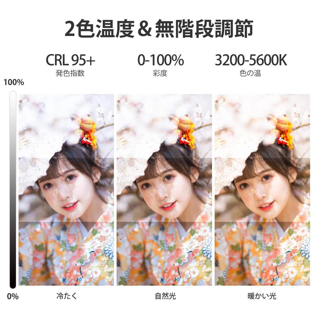 Ulanzi LED Відео Регульований Колір Розумна Камера Додаткове Освітлення для Фотозйомки для DJI Osmo Pocket Action Мобільний Gopro Hero Sony VL-81 Світло, Компактний,