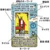 Easy Tarot Learn Tarot Tarot for an easy and quick to read Tarot deck with meanings written on the - Cards, Beginners, cards. (Japanese)