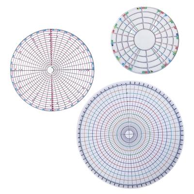 Είδη σχεδίου – Χάρακες