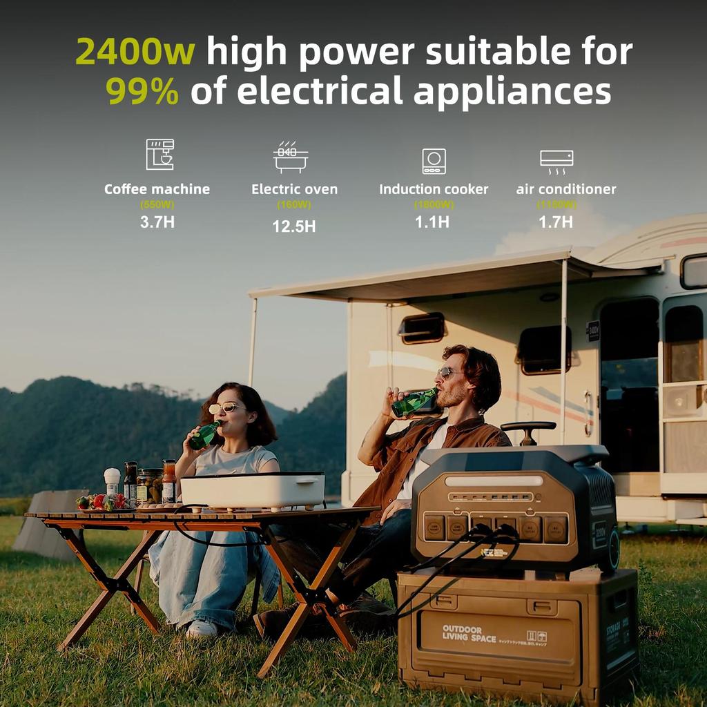 IEE P2400 2400W Portable Power Station, 2048Wh LiFePO4 Battery Solar Generator, 16 Output Ports, 1.2 Hours Fast Charging, App Control