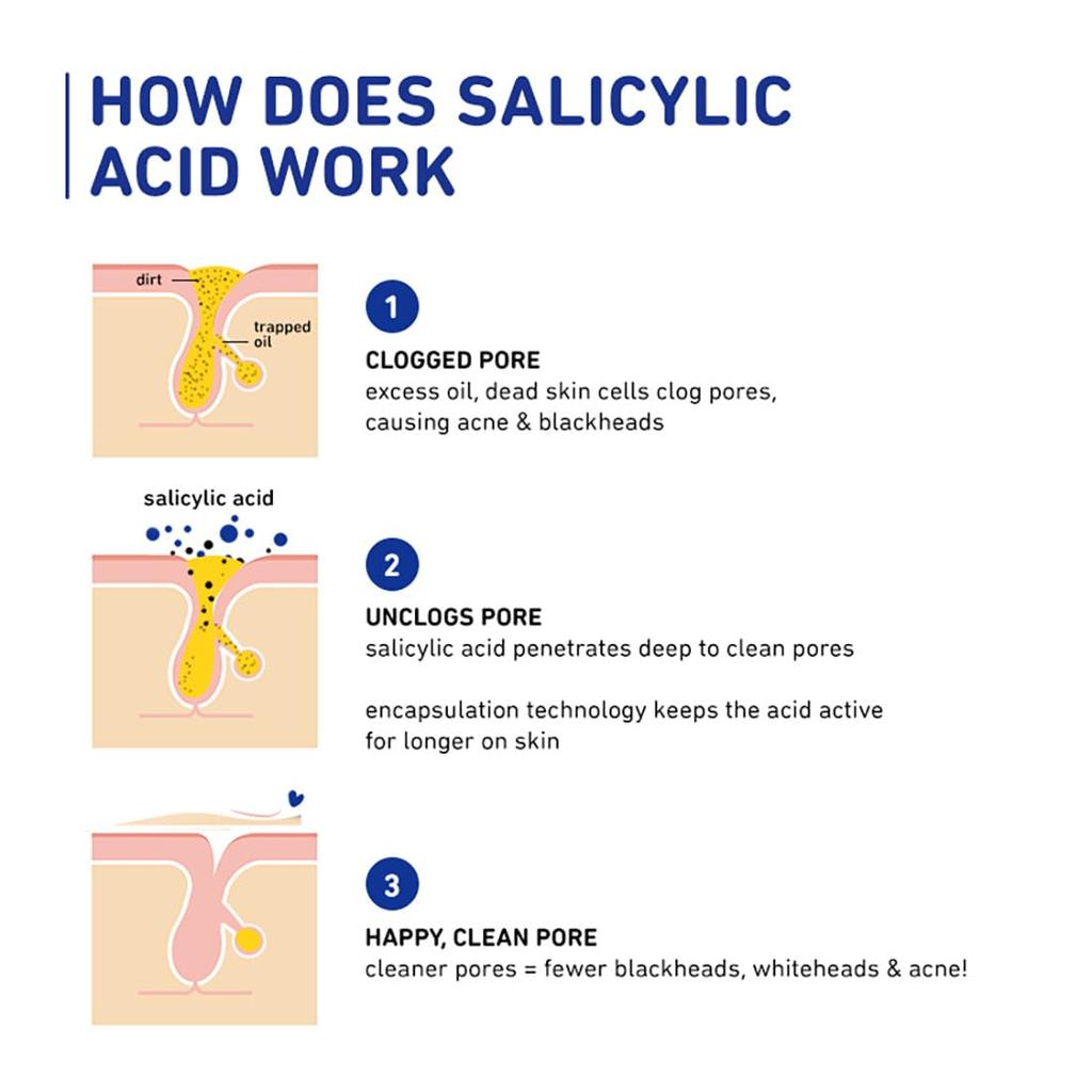 Plum Salicylic Acid Face Serum Oil Control Quick Absorbing Pore Care For Oily Combination Skin 30 ml Acne Prone