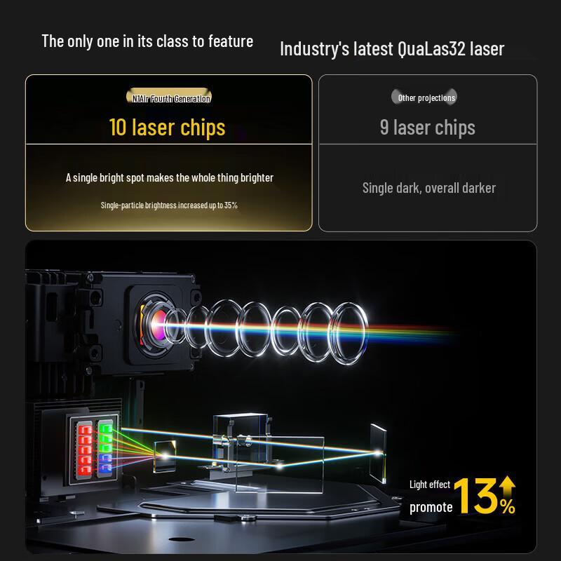 JMGO N1 Air 4th Gen Pure Triple-Laser Gimbal Projector