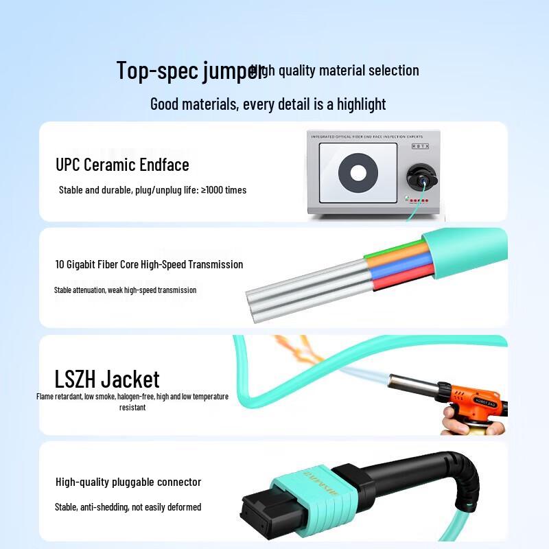 SAMZHE OM3 MPO Multimode Fiber Optic Patch Cable