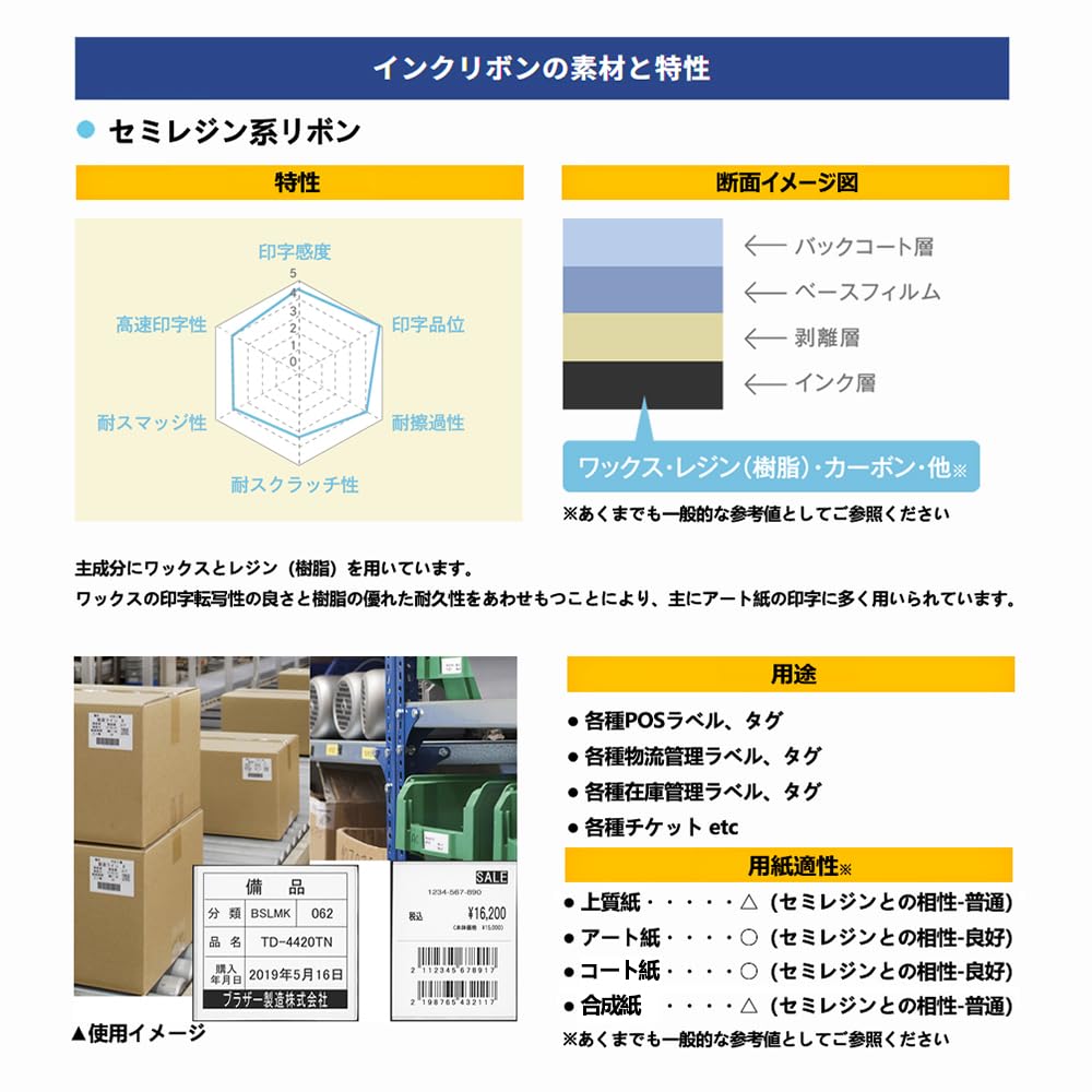 KOGLEE rayfook thermal transfer ink ribbon Heat transfer compatible ribbon for thermal transfer label printers ribbon 2 width 110mm x length