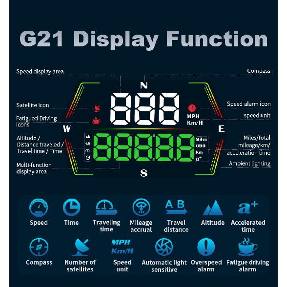 HUD Heads Up Display For Cars 2025 New Universal Digital GPS Speedometer LED Display With MPH Speed Compass Overspeed Alarm Fatigued Driving