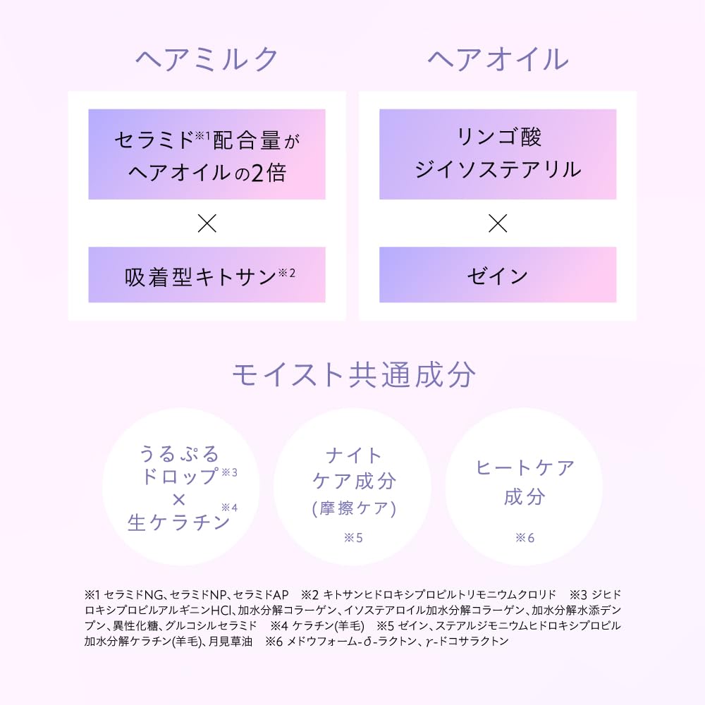 Hiritu Balance Repair Hair and Hair Milk Moist Set with PPT and Amino Cleansing Ingredients for Damage and Friction Apricot Jasmine Scented Shampoo,