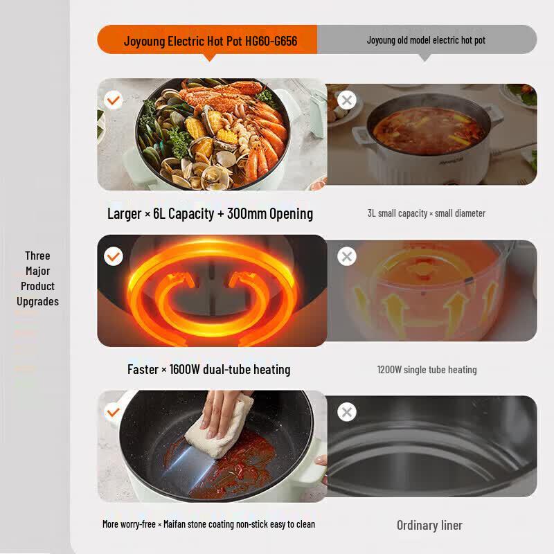 Joyoung Electric Hot Pot & Multi-Cooker CN Plug (adapter Included)