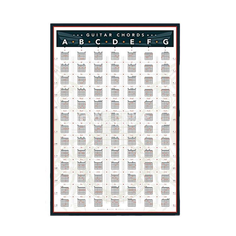 Human Musculoskeletal System Anatomy Poster – Medical Wall Art for Office Decor 13x18CM (1 poster)