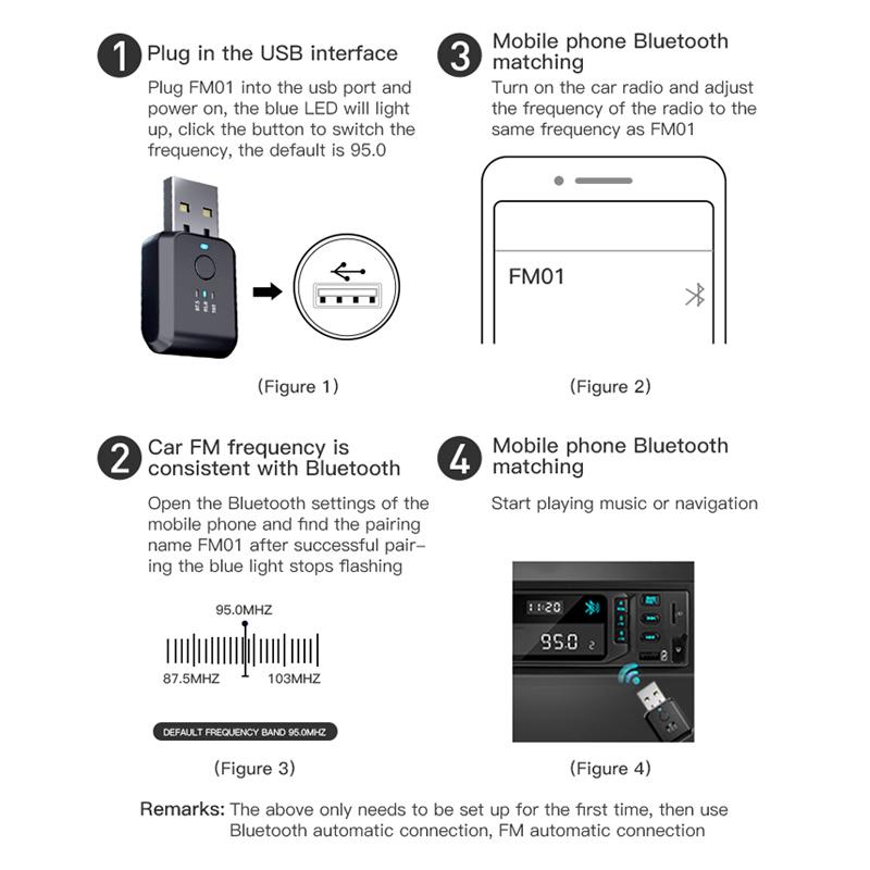 WirelessTransmitter And Receiver Wifi Transmitter And Receiver Wireless Transmitter And Receiver