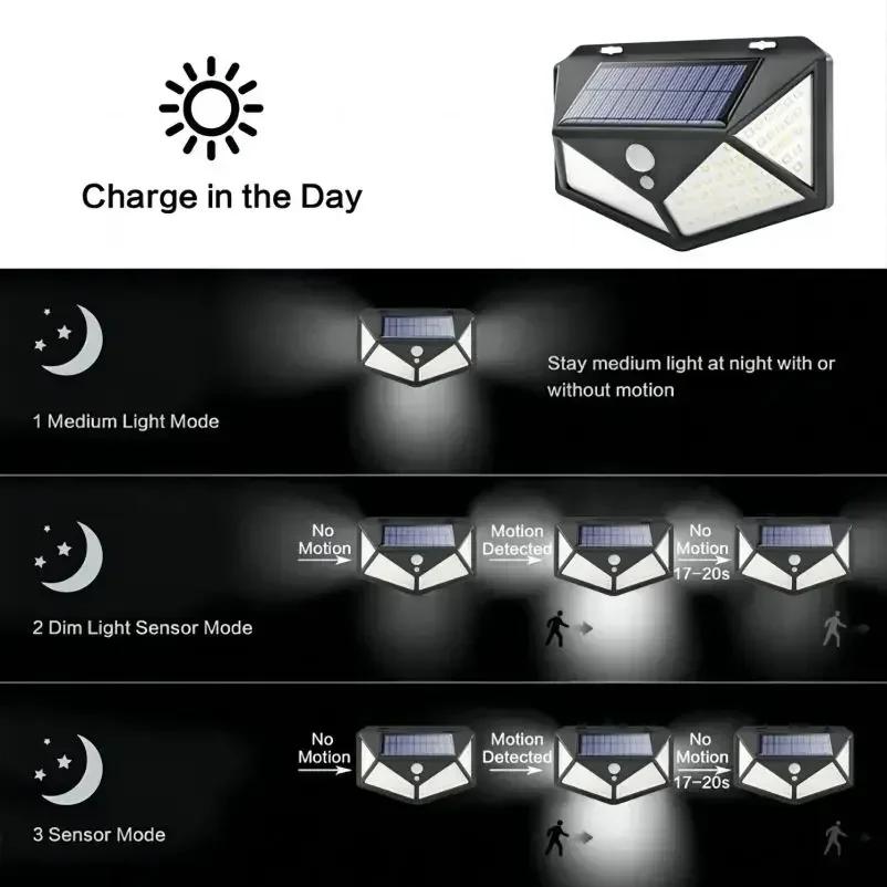100LED solární nástěnné svítidlo Venkovní lampa vodotěsná pohybový senzor solární sluneční světlo Pouliční lampa Zahradní zábradlí Dekorativní lampa