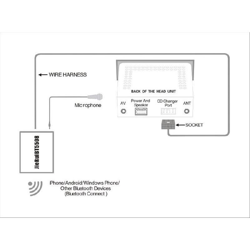 Dla Toyota Rav4 Adapter Bluetooth Aux, Zestaw głośnomówiący ze zmieniarką płyt, Z mikrofonem