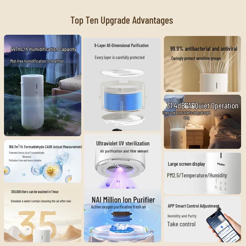 Haier Air Purifier & Humidifier Combo CN plug (adapter included)
