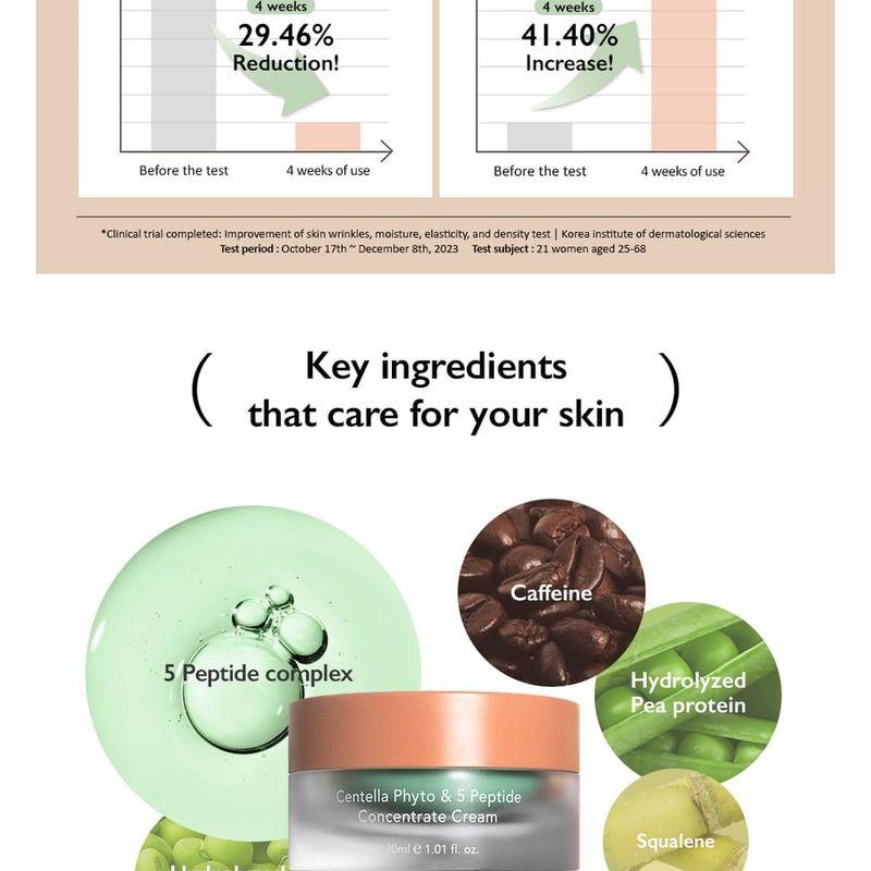 haruharu wonder - Centella Phyto & 5 Peptide Concentrate Cream Refill Only