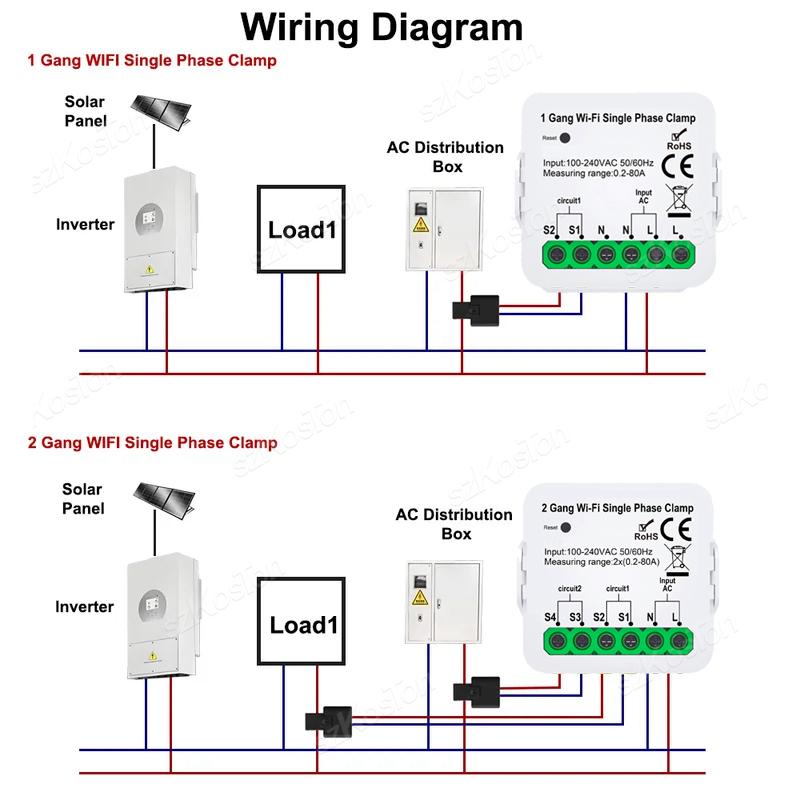 Tuya Wifi Electric Consumption Meter 1CH/2CH Power Meter Energy Monitoring Smart Home DIY Wattmeter 80A AC110V/240V
