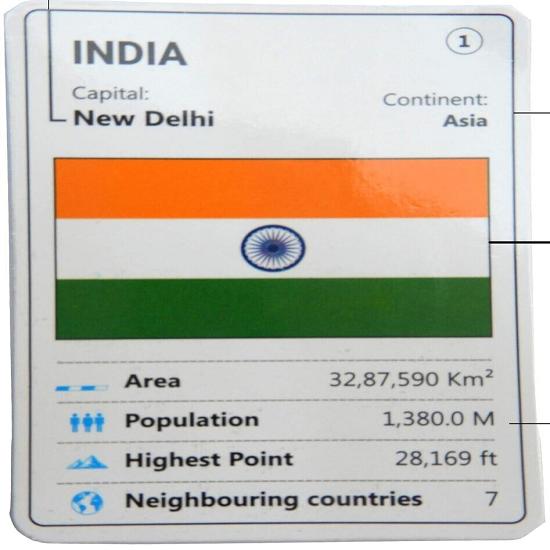 @ Kids Country Trump Cards Geography Game General Knowledge