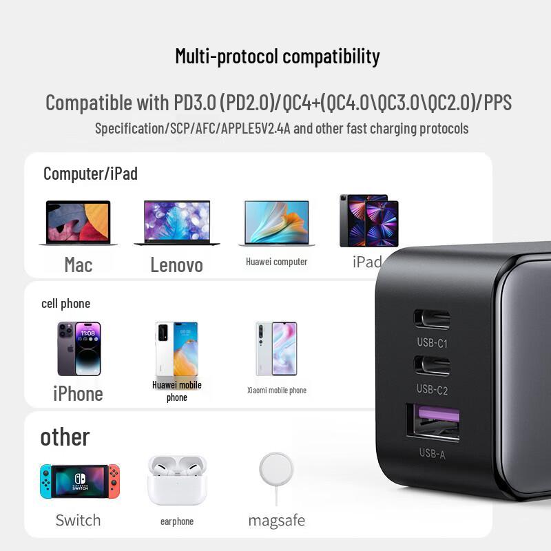 UGREEN 65W GaN Multi-Port USB-C Laptop Charger Set