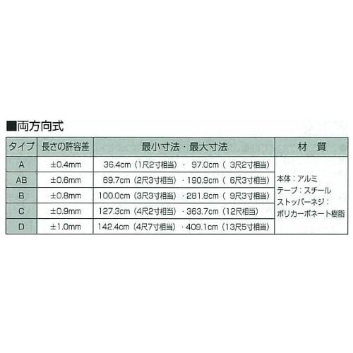 Shinwa Sokutei 3x Scale Nobisuke Lightwork with R, 13 Shaku 5 Sun, 65164