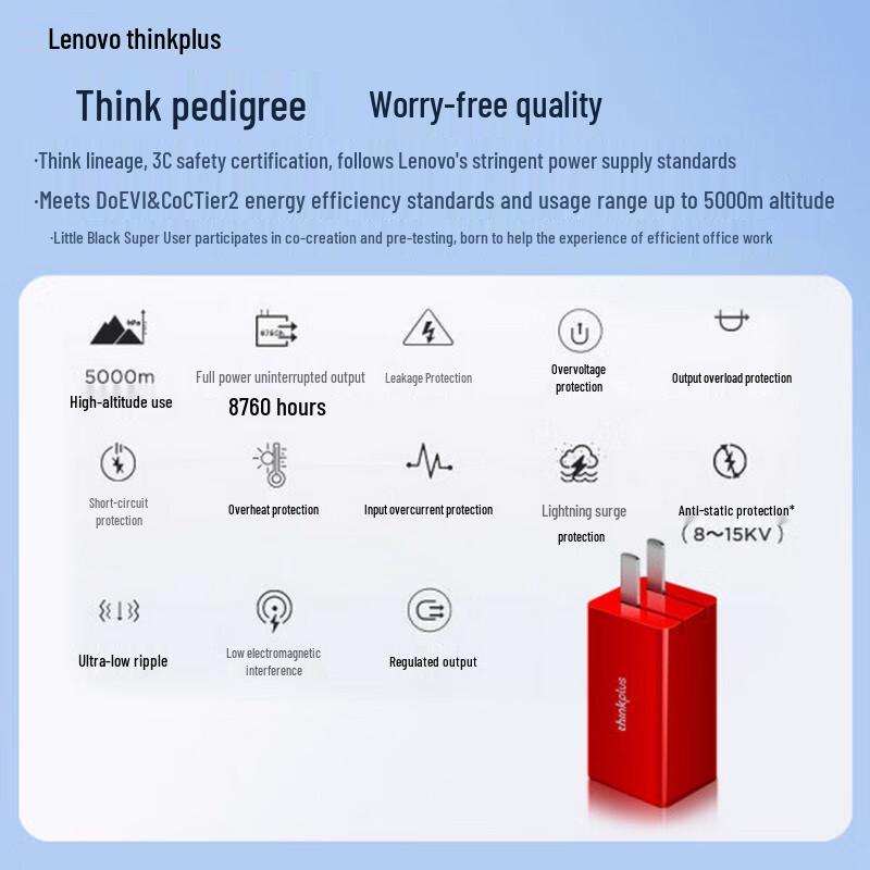 Lenovo thinkplus 65W GaN USB-C Mini Power Adapter