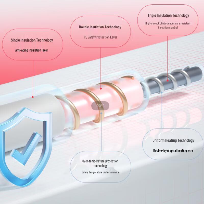 Rainbow Laifei'er Single Electric Blanket
