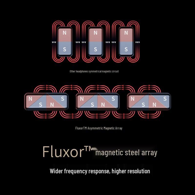 Edifier STAX SPIRIT S3 Planar Magnetic Bluetooth Headphones