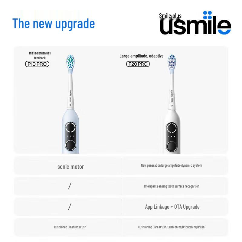 usmile P20 PRO Sweeping Vibration Electric Toothbrush