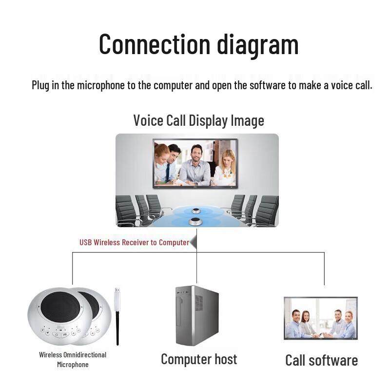 YSX Wireless Video Conference Omnidirectional Microphone with Speaker (CN version)