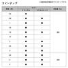 Daiwa Justron Fluoro Natural Line, No. 3, 300m,