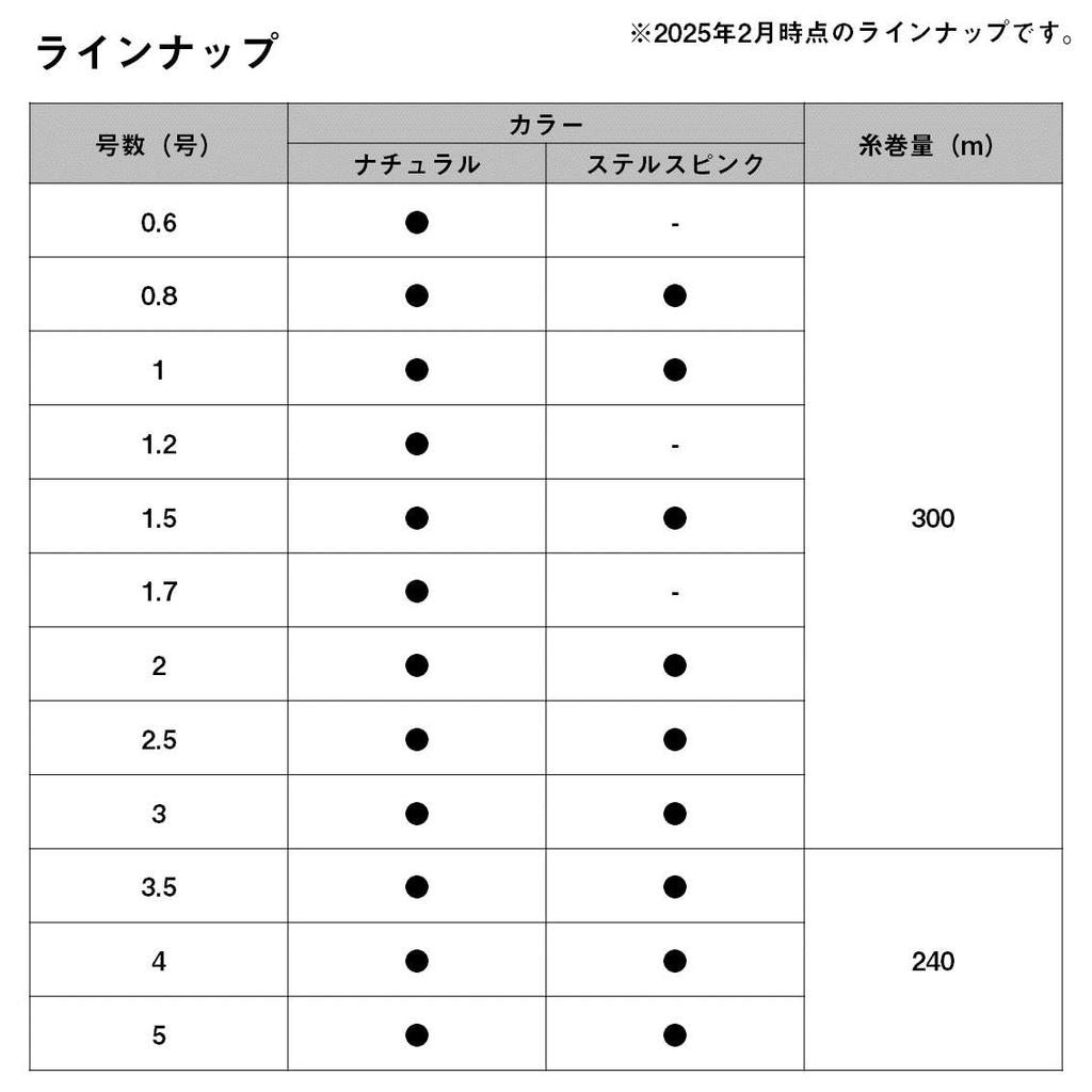 Daiwa Justron Fluoro Natural Line, No. 3, 300m,