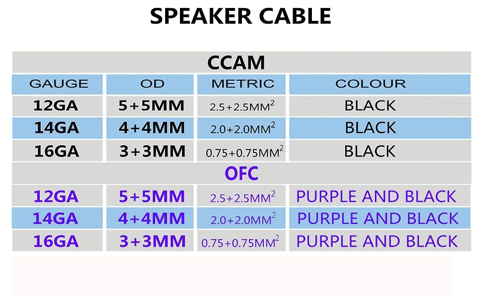 16 AWG Gauge Speaker Cable Speaker Wire Black 50FT Black
