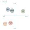 SHIRO Body Milk Body Cream Sabon 195g