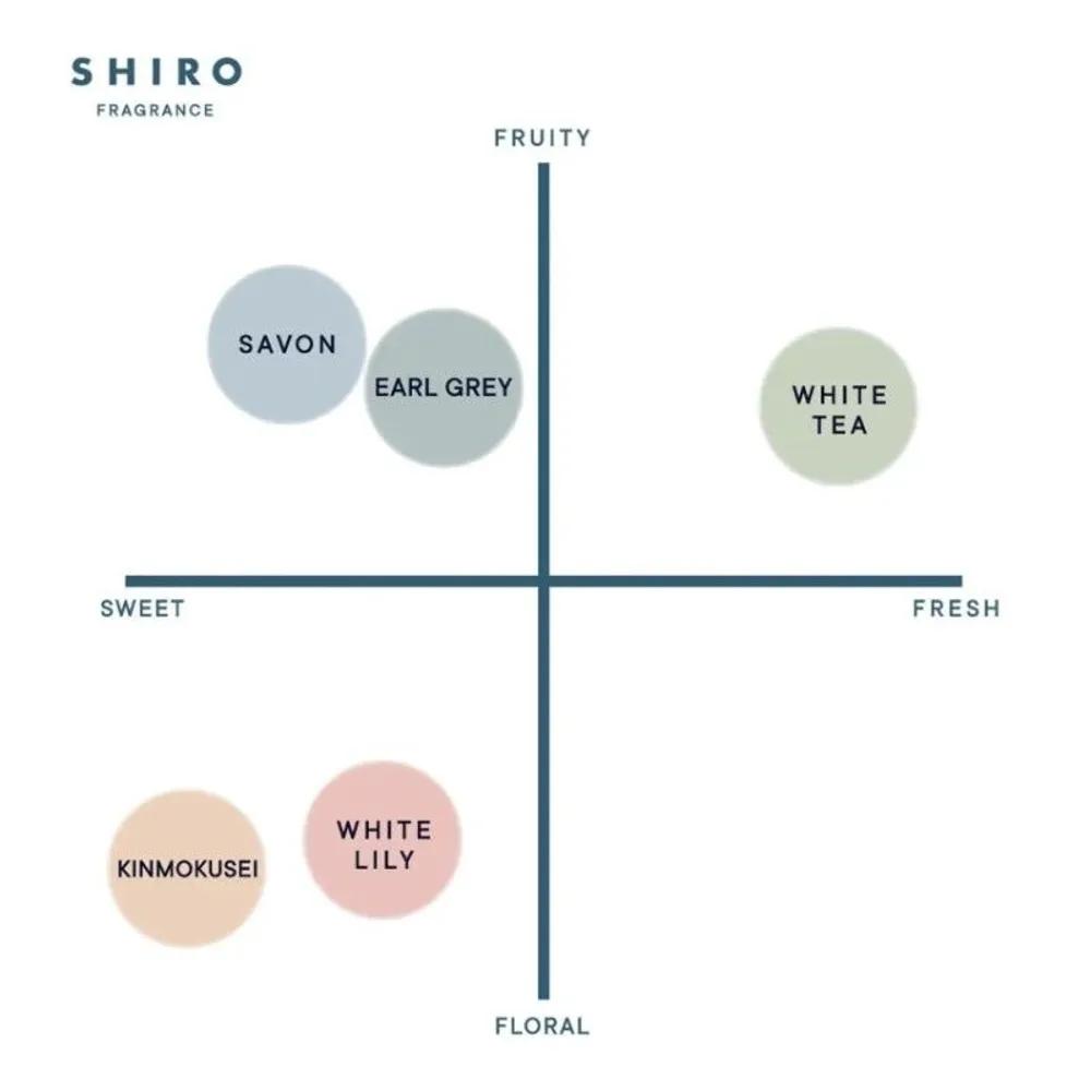 SHIRO Body Milk Body Cream Sabon 195g