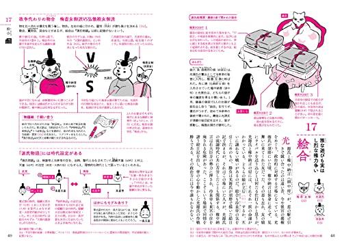 Tale of Genji Anatomy Book