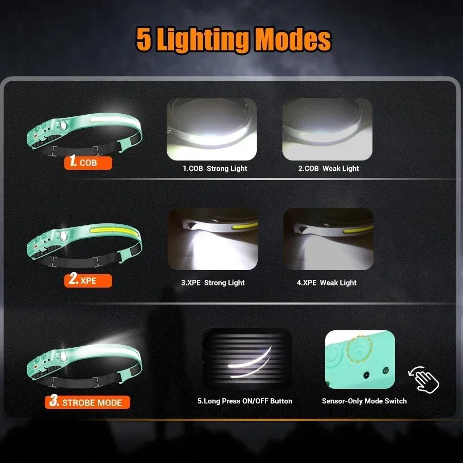 270° Floodlight Sensor Led Headlamp,Super Bright Flashlight,USB-C Rechargeable Headlight,For Running,Cycling,Camping&Working