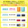 Pharmaceutical Nakano Styling Tanto Wax 5 for Men Versatile Keeps Hair and 90g [Nakano Official] (NAKANO) (Clear, Type) - Volume, Movement, Shine,